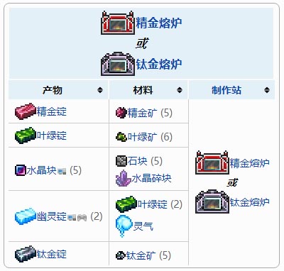 泰拉瑞亚精金熔炉怎么合成 泰拉瑞亚精金熔炉合成表大全