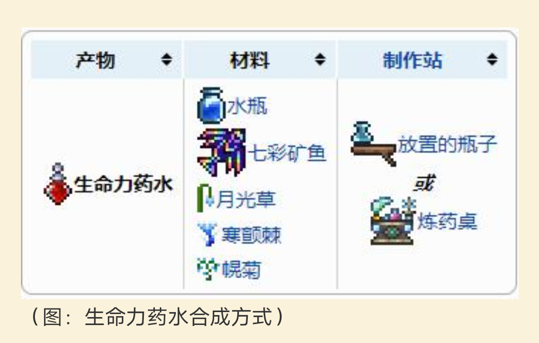 泰拉瑞亚一种可以提升血量上限的药水(求告知!) 泰拉瑞亚一种可以提升血量上限的药水(求告知!)