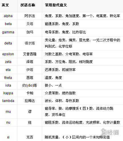 NPC背景故事 NPC背景故事