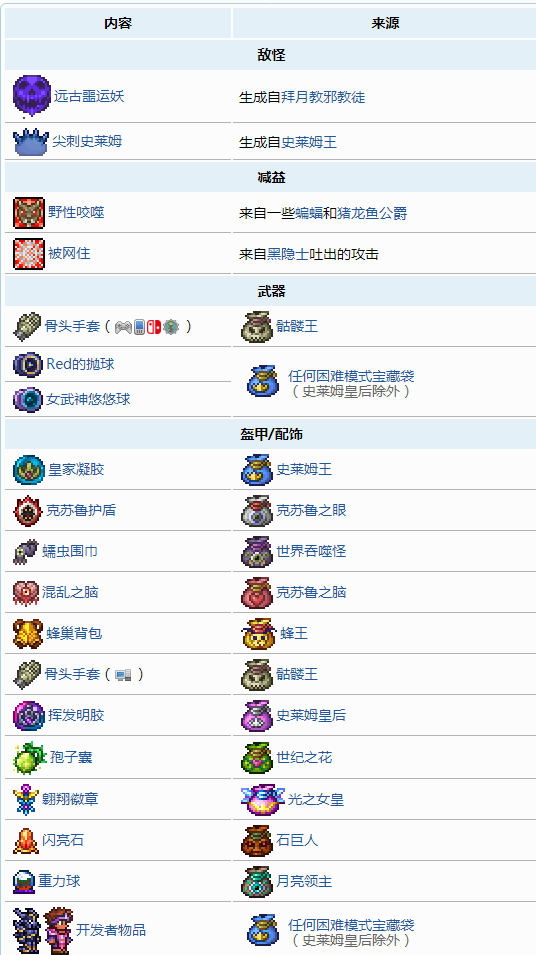 terraria专家模式介绍 terraria专家模式介绍