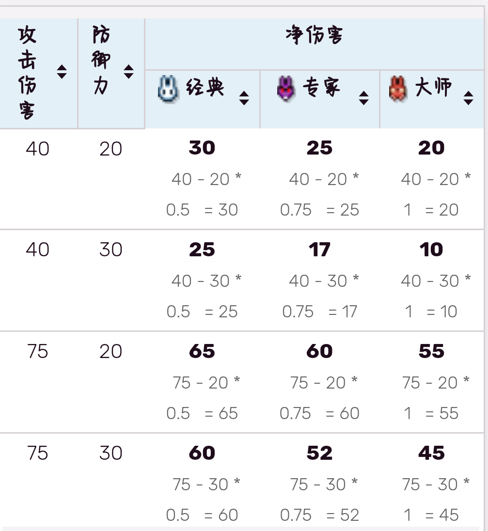 关于防御力的文章 关于防御力的文章