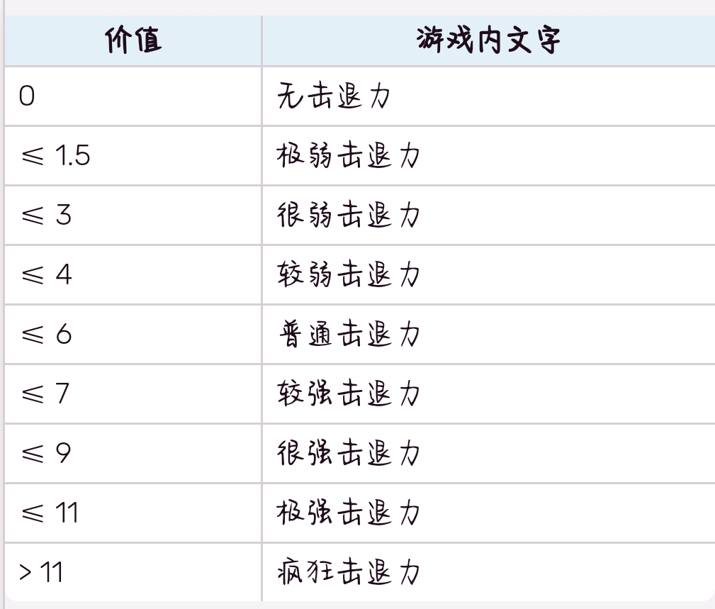 关于击退的帖子 关于击退的帖子