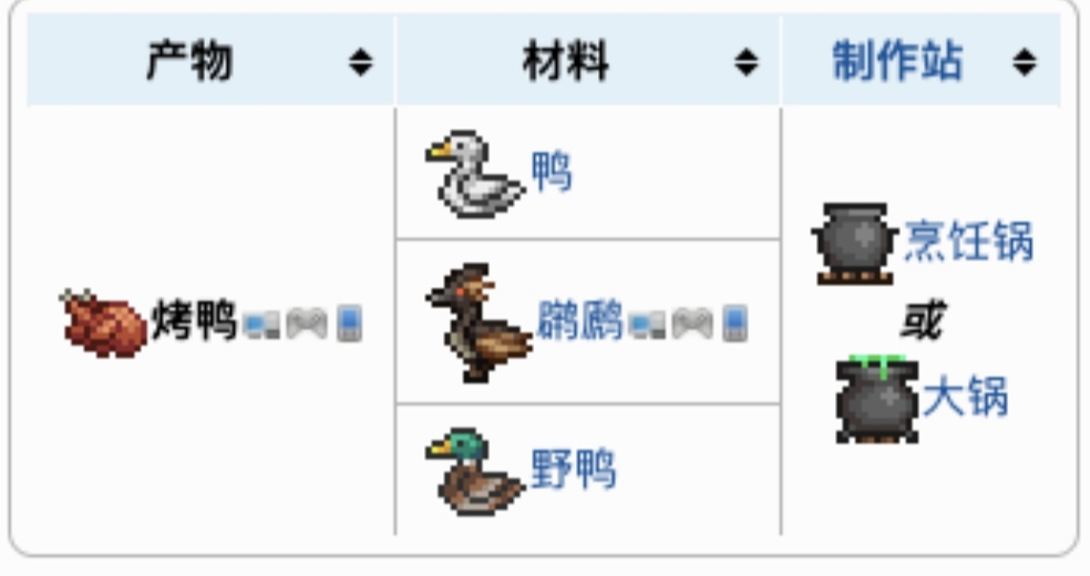 ——这是我以前的帖子,我没有在水帖,这叫废物利用 ——这是我以前的帖子,我没有在水帖,这叫废物利用