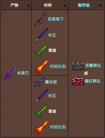 泰拉瑞亚原版百科泰拉瑞亚草薙剑怎么做 泰拉瑞亚草剑介绍及获得方式配图