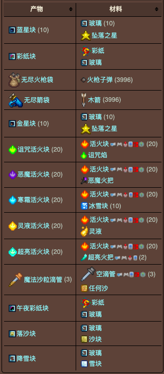 泰拉瑞亚原版百科泰拉瑞亚水晶球能做什么 泰拉瑞亚水晶球合成表大全配图