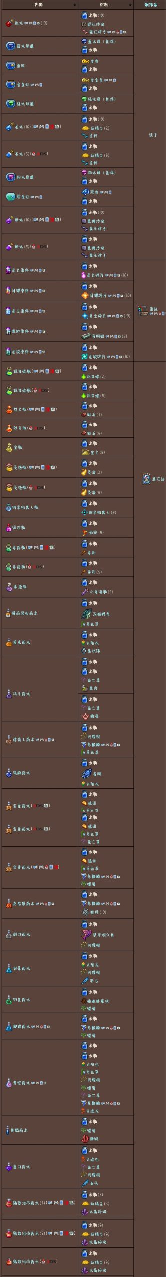 泰拉瑞亚原版百科泰拉瑞亚水瓶怎么装水 泰拉瑞亚水瓶怎么合成配图