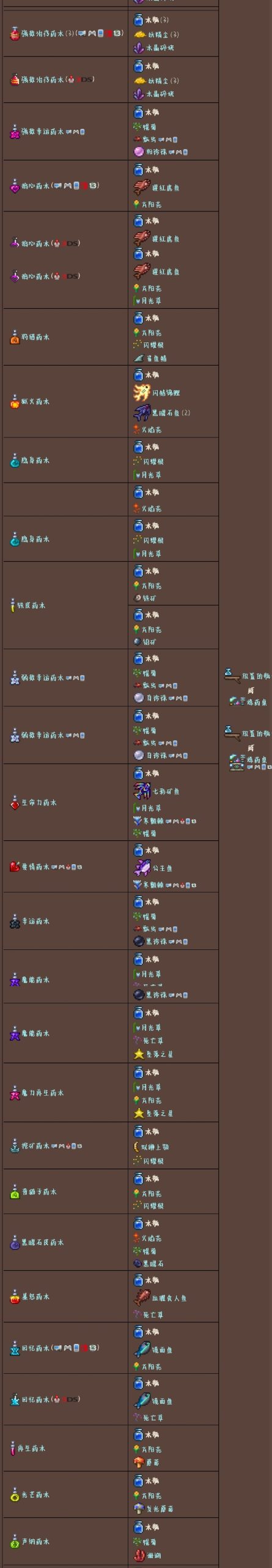 泰拉瑞亚原版百科泰拉瑞亚水瓶怎么装水 泰拉瑞亚水瓶怎么合成配图