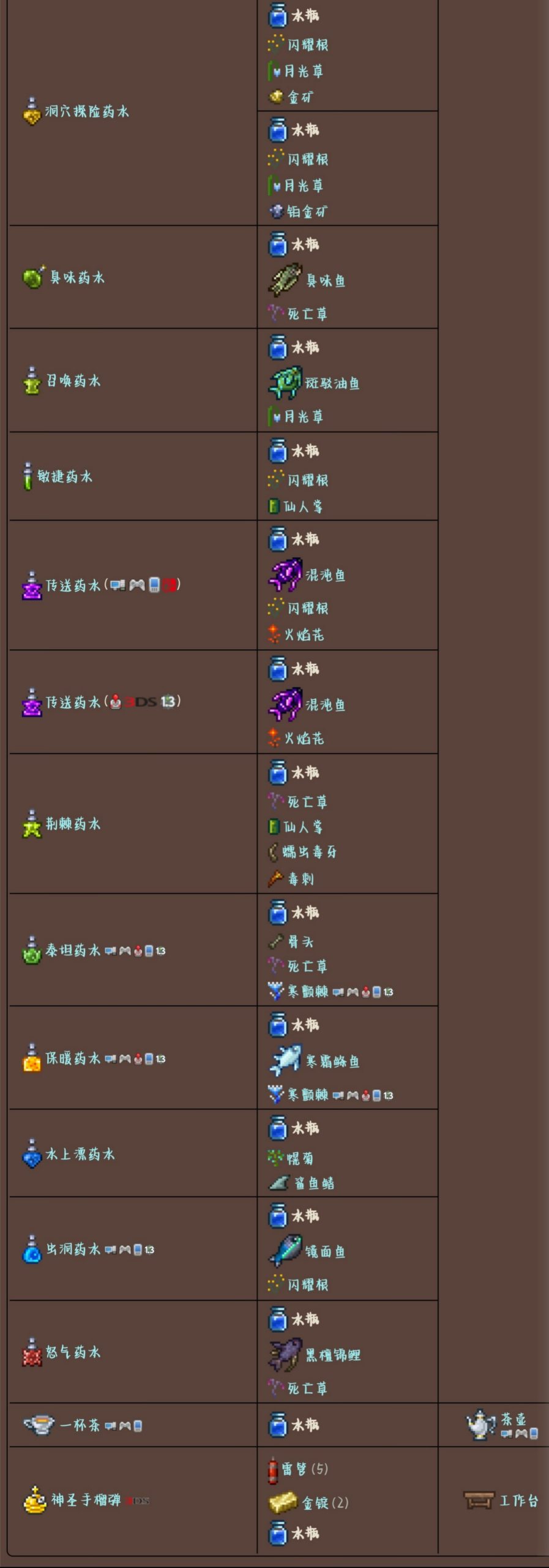 泰拉瑞亚原版百科泰拉瑞亚水瓶怎么装水 泰拉瑞亚水瓶怎么合成配图