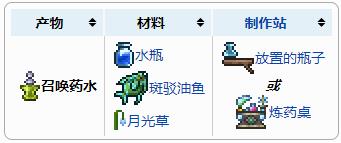 泰拉瑞亚召唤药水怎么做 泰拉瑞亚召唤药水怎么合成
