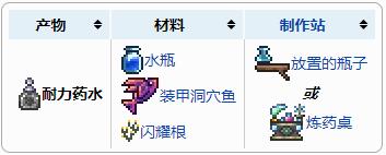 泰拉瑞亚耐力药水怎么合成 耐力药水有什么用 泰拉瑞亚耐力药水怎么合成 耐力药水有什么用