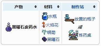 泰拉瑞亚原版百科泰拉瑞亚黑曜石皮药剂怎么合成 黑曜石皮药水怎么做配图