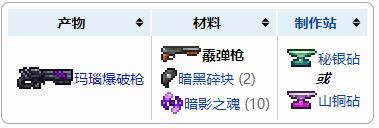 泰拉瑞亚霰弹枪怎么获得怎么合成 霰弹枪详细介绍 泰拉瑞亚霰弹枪怎么获得怎么合成 霰弹枪详细介绍