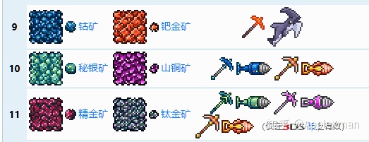 泰拉瑞亚原版百科泰拉瑞亚肉山后怎么玩 泰拉瑞亚肉山后攻略配图