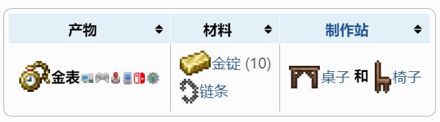 泰拉瑞亚原版百科泰拉瑞亚金表怎么做在哪里合成 金表可以合成什么配图