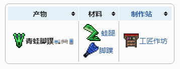 泰拉瑞亚原版百科泰拉瑞亚青蛙脚蹼可以合成什么  青蛙脚蹼有什么用配图