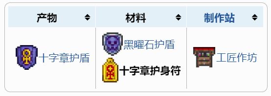 泰拉瑞亚原版百科泰拉瑞亚十字章护身符有什么用怎么得 十字章护身符能合成什么配图