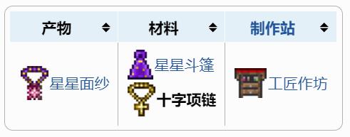 泰拉瑞亚原版百科泰拉瑞亚十字项链怎么刷有什么用 十字项链能合成什么配图