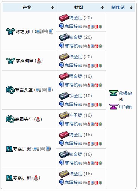 泰拉瑞亚原版百科泰拉瑞亚寒霜盔甲怎么获得 寒霜盔甲减益效果如何配图