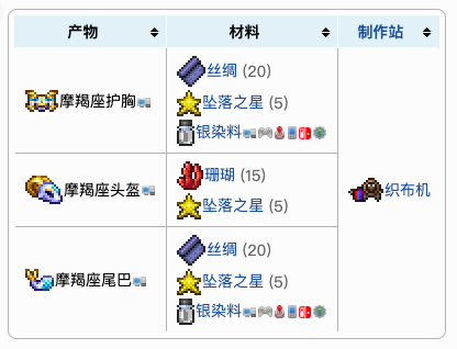 泰拉瑞亚原版百科泰拉瑞亚摩羯座套装怎么合成  摩羯座套装怎么变身配图