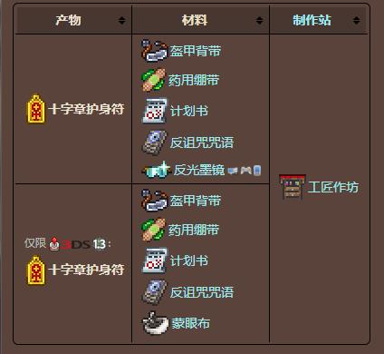 泰拉瑞亚原版百科泰拉瑞亚十字章护身符有什么用怎么得 十字章护身符能合成什么配图