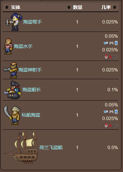 泰拉瑞亚原版百科泰拉瑞亚幸运币怎么获得 幸运币有什么用配图