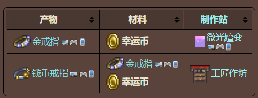 泰拉瑞亚原版百科泰拉瑞亚幸运币怎么获得 幸运币有什么用配图