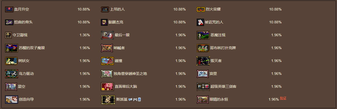 泰拉瑞亚原版百科泰拉瑞亚绘画作品有哪些 绘画作品怎么获得配图