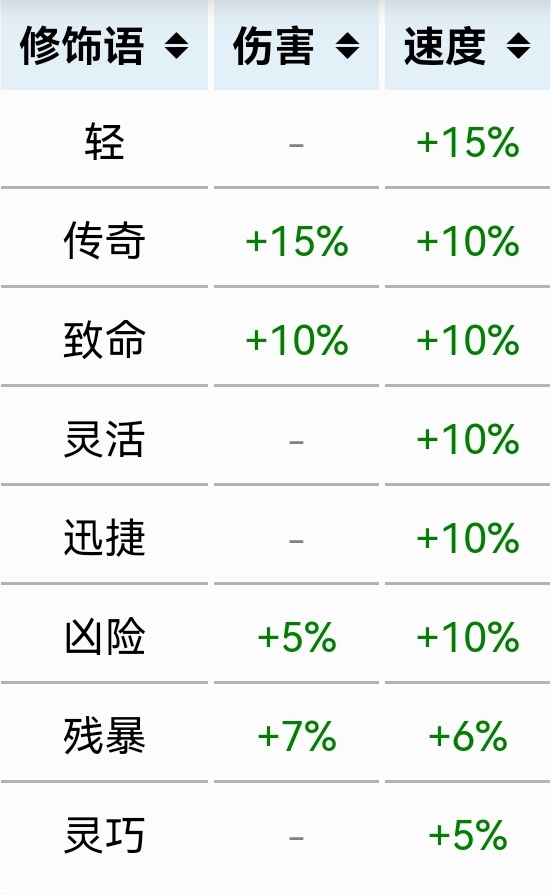 职业矿工养成日记 泰拉酒馆