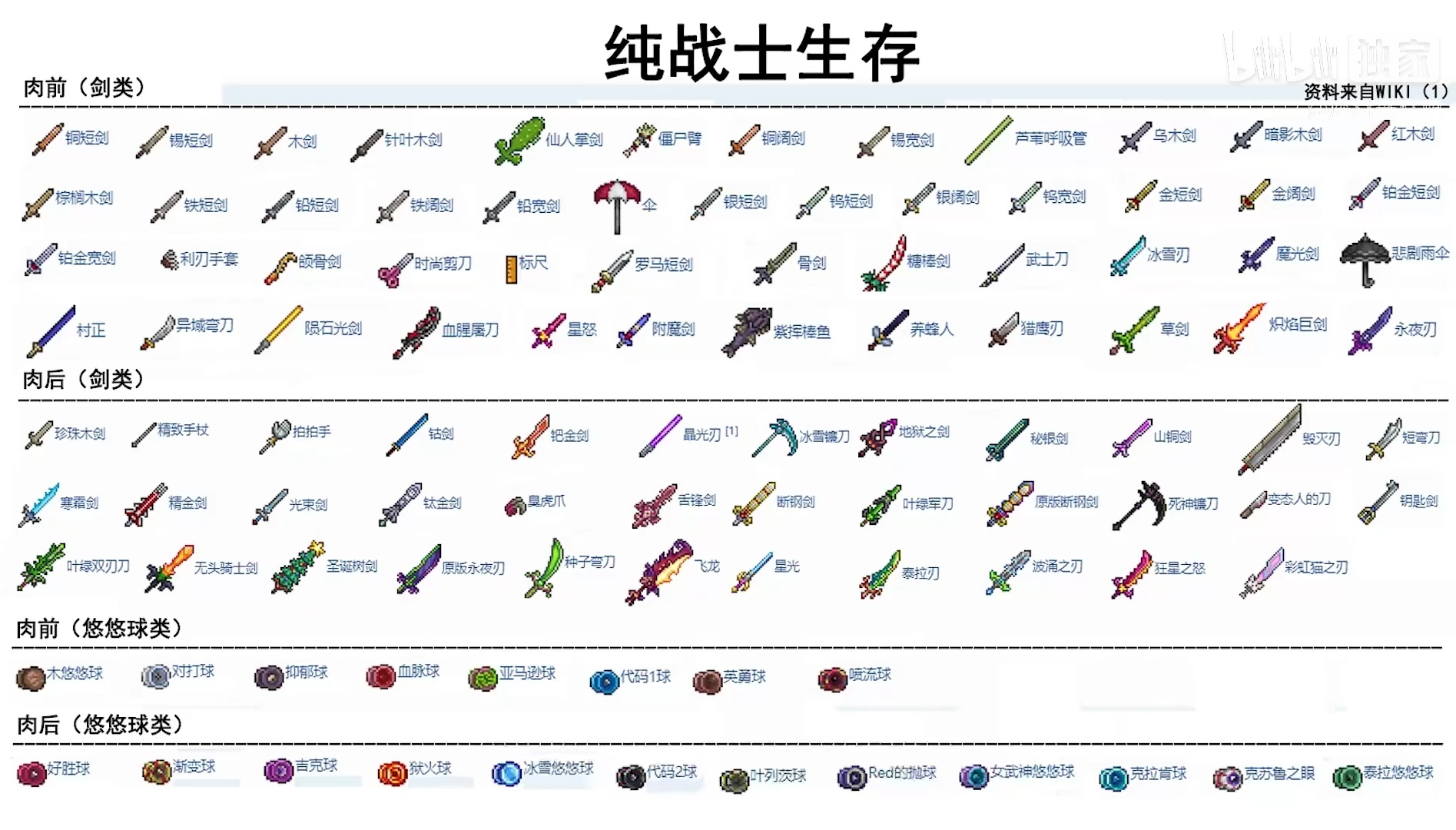 泰拉瑞亚攻略图片