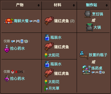 泰拉瑞亚原版百科泰拉瑞亚猩红虎鱼在哪钓 猩红虎鱼有什么用配图