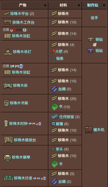 泰拉瑞亚原版百科泰拉瑞亚珍珠木在哪 珍珠木怎么弄配图