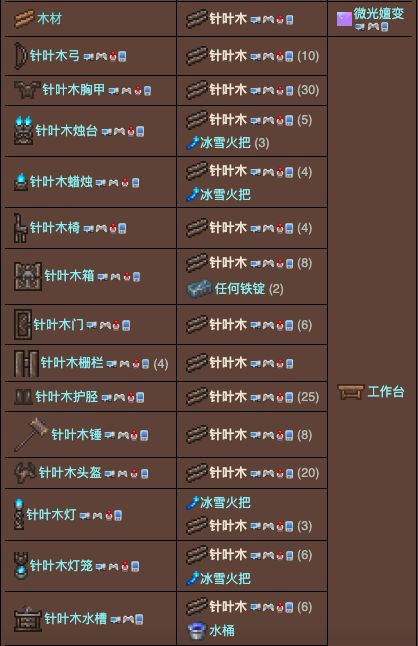 泰拉瑞亚原版百科泰拉瑞亚针叶木在哪 针叶木怎么种配图