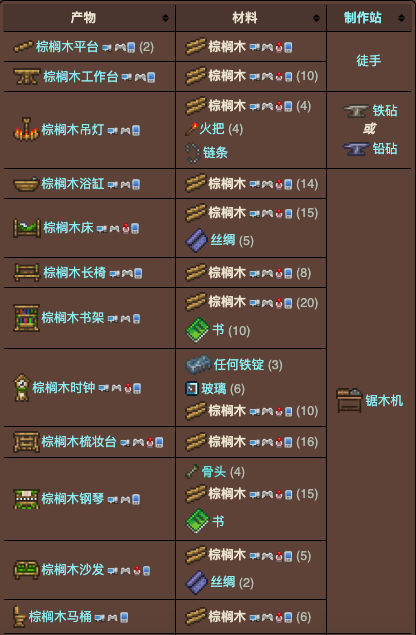 泰拉瑞亚原版百科泰拉瑞亚棕榈木在哪 棕榈木怎么种配图