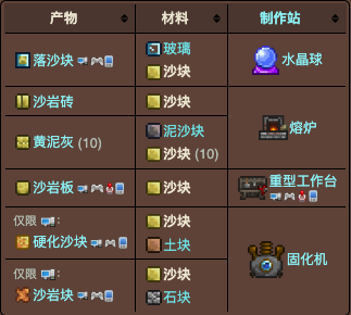 泰拉瑞亚原版百科泰拉瑞亚沙块有什么用 沙块怎么做配图