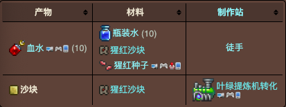 泰拉瑞亚原版百科泰拉瑞亚沙块有什么用 沙块怎么做配图