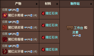 泰拉瑞亚原版百科泰拉瑞亚猩红墙怎么做 猩红墙怎么挖配图