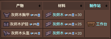 泰拉瑞亚原版百科泰拉瑞亚灰烬木盔甲怎么获得 灰烬木盔甲有什么用配图