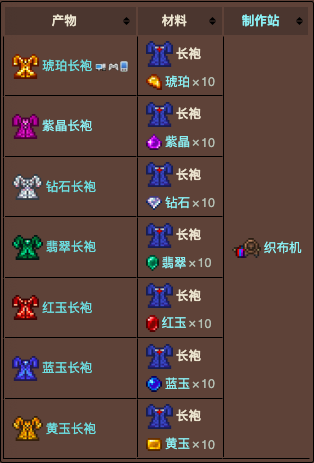 泰拉瑞亚原版百科泰拉瑞亚长袍怎么获得 长袍怎么合成配图