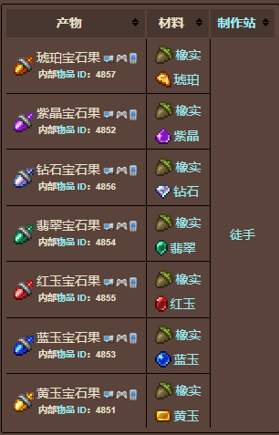 泰拉瑞亚原版百科泰拉瑞亚宝石果有什么用 宝石果生长条件配图